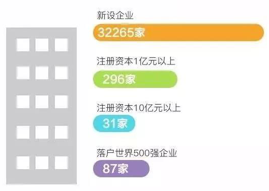 广州2025年人口_广州2025年地铁线路图(3)