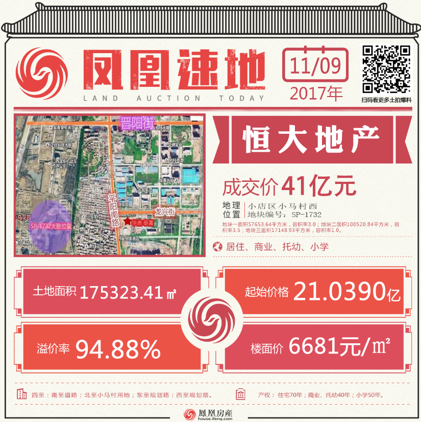 41亿恒大地产拿下太原小马村城改地块