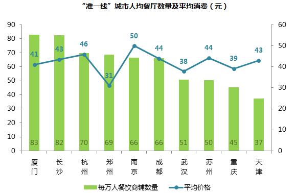 各大城市面积及人口数量_各省份人口数量地图(3)