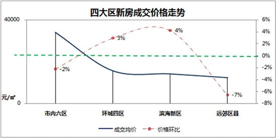 天津各区县人均gdp2021_2020全国 百强县 出炉 安徽这三县上榜,有你的家乡吗(3)