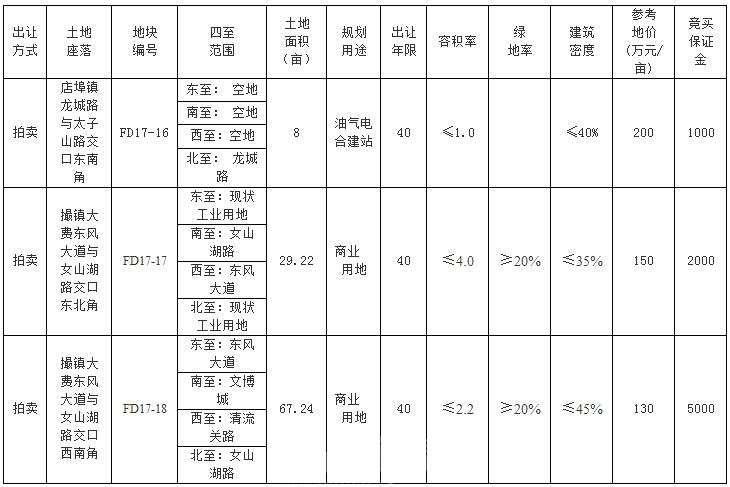 合肥肥东人口统计_2017年安徽省合肥市肥东县按行业分工业企业法人单位和从业