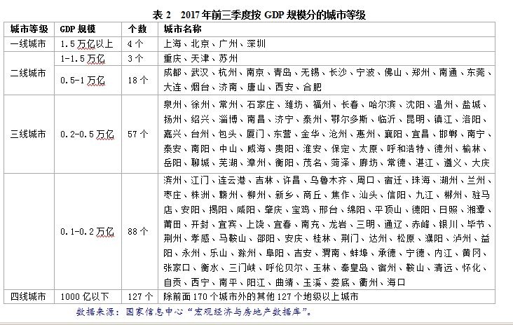 2017年全国分区域和城市GDP数据分析 --凤凰