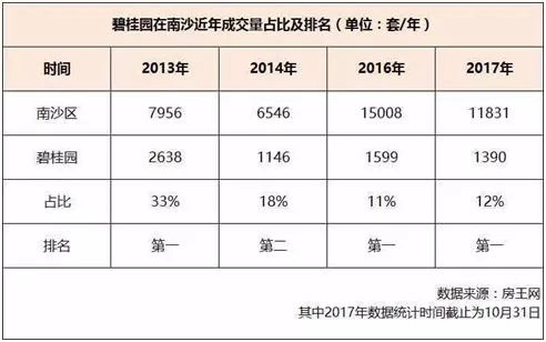 黄阁GDP_中国gdp增长图(2)