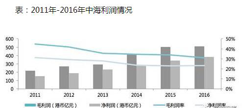 中海地产董事长_中海地产2018收入(3)