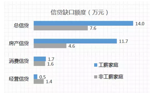 中收入阶层消费比例图_中国工薪阶层收入(2)