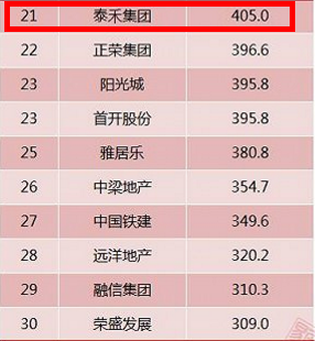 贵阳公司排名_贵阳新天公司卢继敏(3)