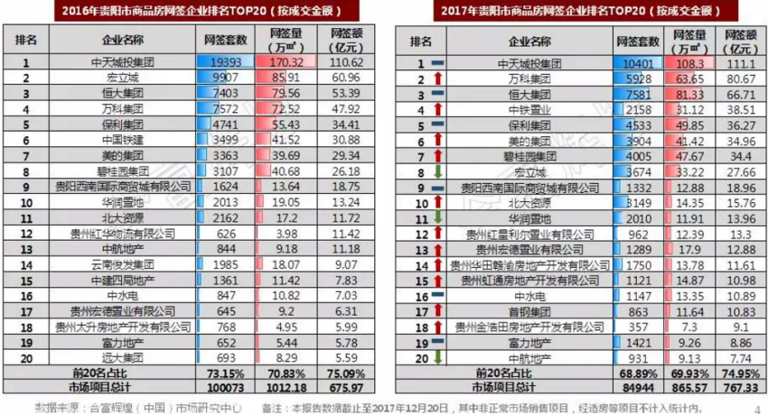 房企排名2017_车企vds排名(3)
