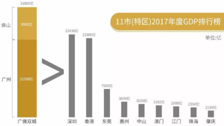 同城GDP_中国gdp增长图