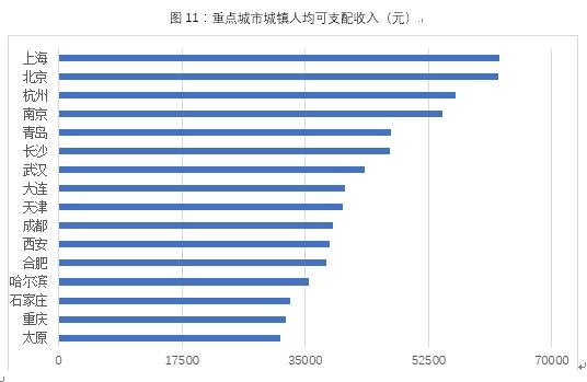国民可支配收入公式_太原人均可支配收入(2)