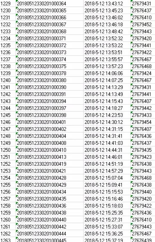 多起来,平均每天能接40到50个,多的时候有90多个,号码大多数以"276