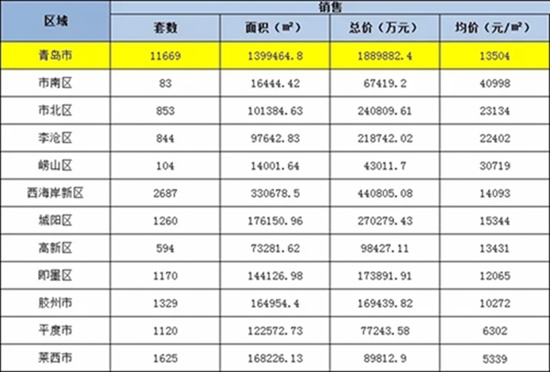 胶州区域gdp_山东137个县 市区 GDP大比拼 胶州位列第八,前十名中青岛占了仨(3)