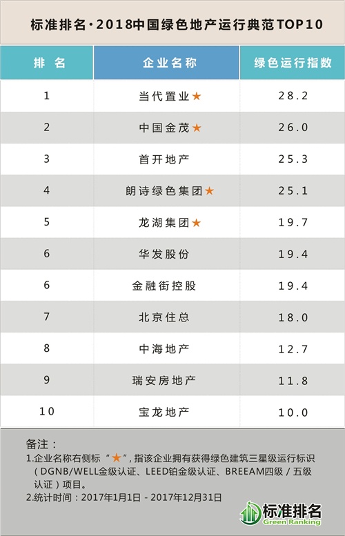 葛洲坝地产排名_葛洲坝地产汪涛