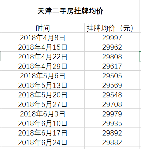 天津户口动机:一个灵魂和肉体可以兼顾的城市