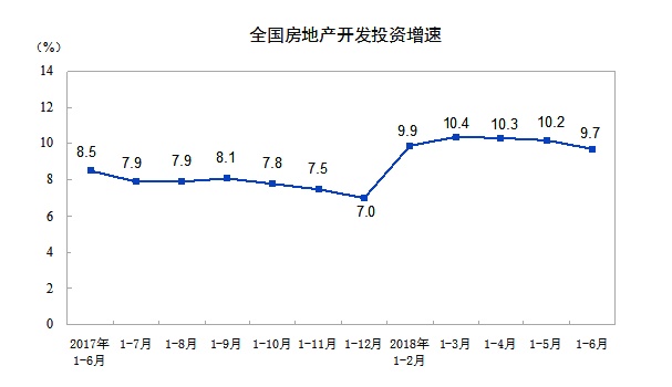 统计局房地产公司gdp_国家统计局 2020年房地产业增加值7.45万亿,对GDP贡献率7.34 ,10年提高1.65个