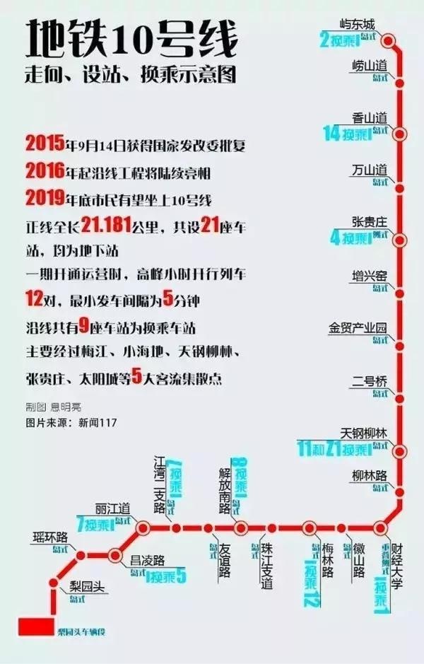 天津地鐵10號線途經商業大盤點 史上最強換乘線最新站點披露