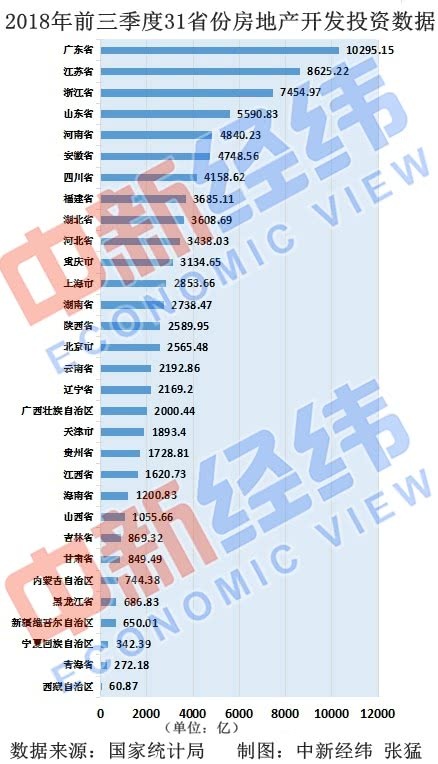 美国房地产占GDP多少_突发重磅 中央政治局明确定调楼市下半年走向(2)