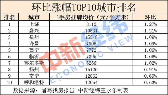 面粉面包gdp增长多少_2020年不是说经济很难么,GDP增长预计才2 ,为什么楼市却热度不减(3)