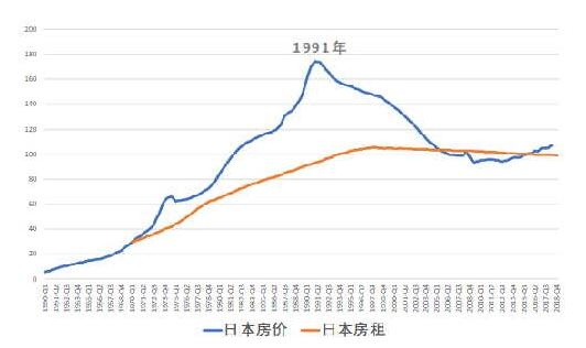 中國的房地產是否到了