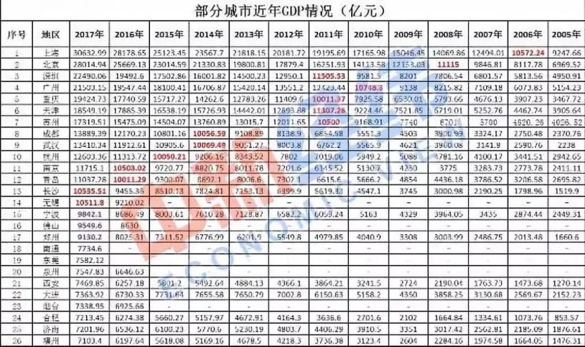 河北和浙江哪个GDP高_绿水青山的丽水2019年GDP出炉,浙江省内排名第几(2)