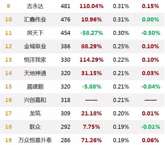北京房产中介排名_北京房产中介男士照片(3)