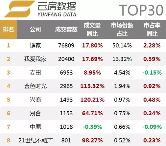 北京房产中介排名_北京房产中介男士照片(2)
