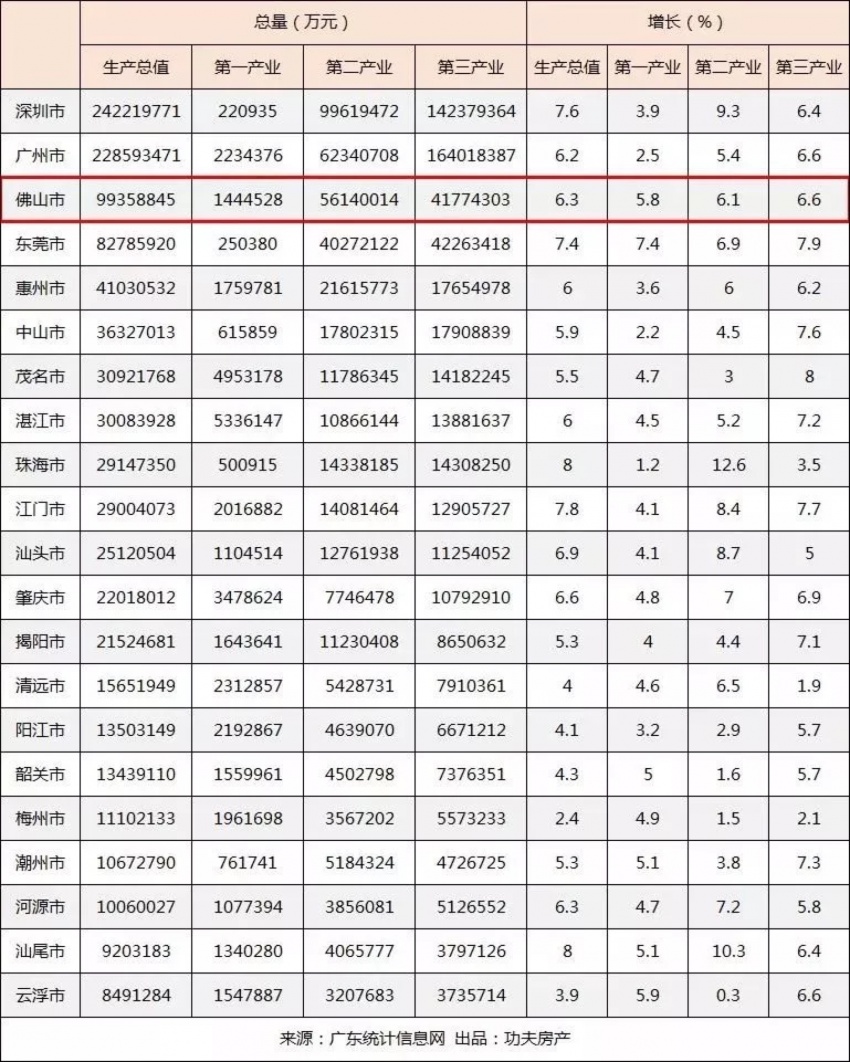 顺德各省gdp_广东最有钱的地区排名出炉,东莞排第 你的家乡又排第几(3)