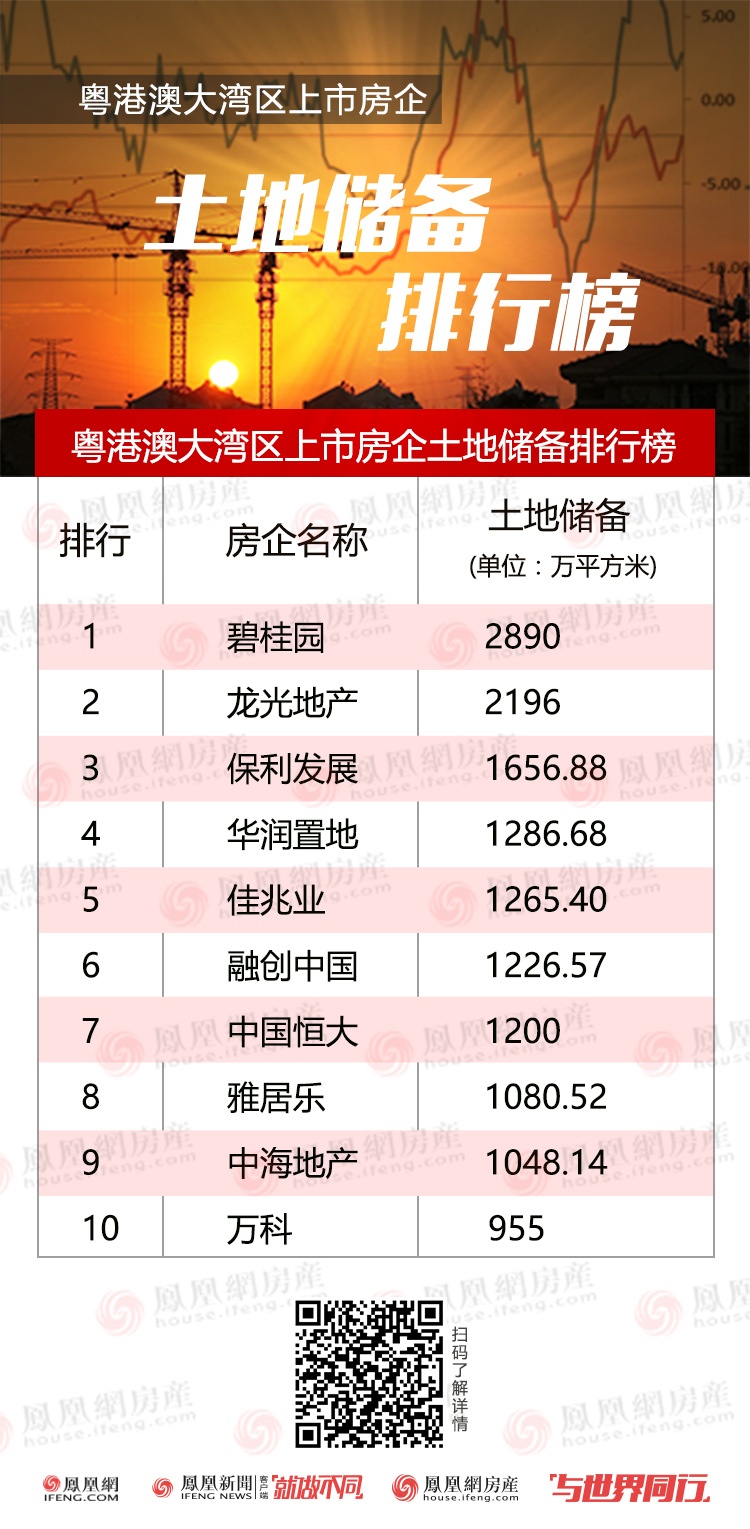 广东房地产公司排名_广东瓷砖排名(3)