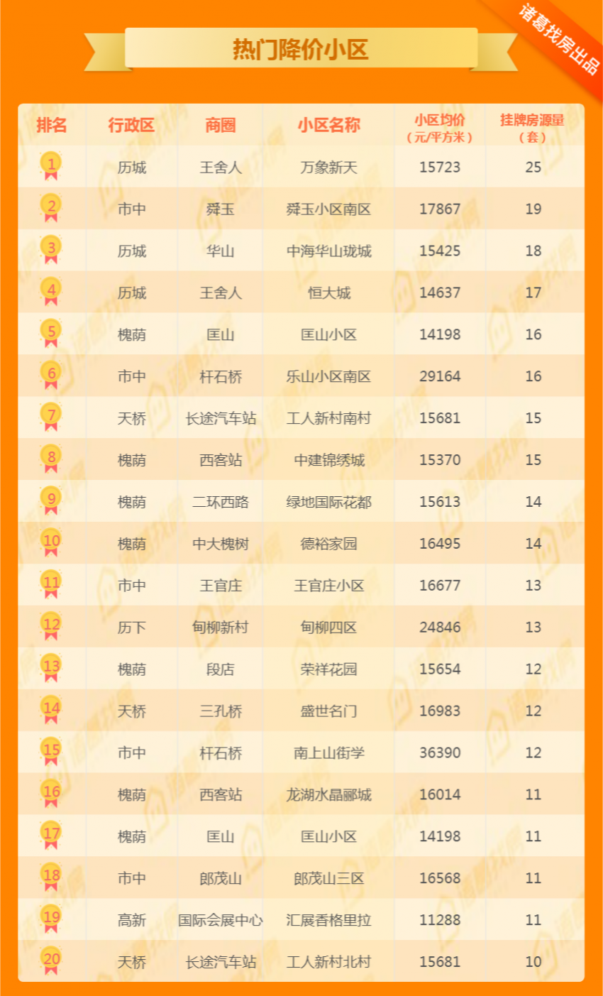 天桥区经济发展总量_济南市天桥区规划图