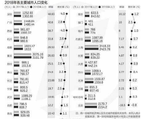 西安人口总数_渭南约流失50万人