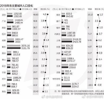 陕西常住人口多少_陕西人口(2)