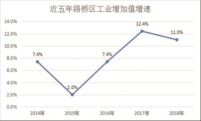路桥区2018年经济总量_2021年日历图片