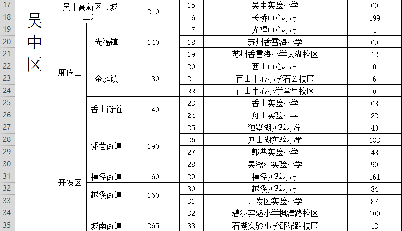 2019年襄阳市各区人口_襄阳市2030年规划图(3)