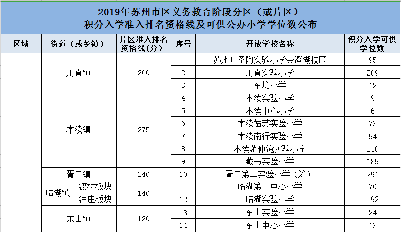 2019年襄阳市各区人口_襄阳市2030年规划图(3)