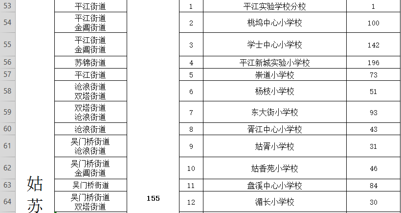 苏州市人口2019总人数口_台州人口2019总人数口(3)