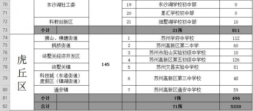 2019年襄阳市各区人口_襄阳市2030年规划图(3)