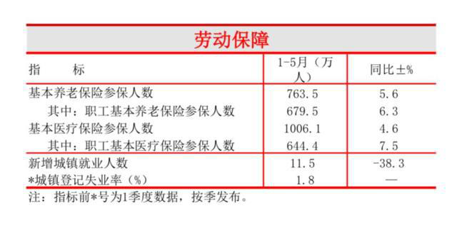 人口导入_打败北上广深 天津常住人口增长速度第一