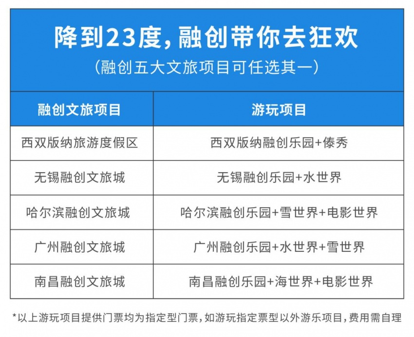 重庆气温降到23度有惊喜,重庆融创文旅城带你去狂欢
