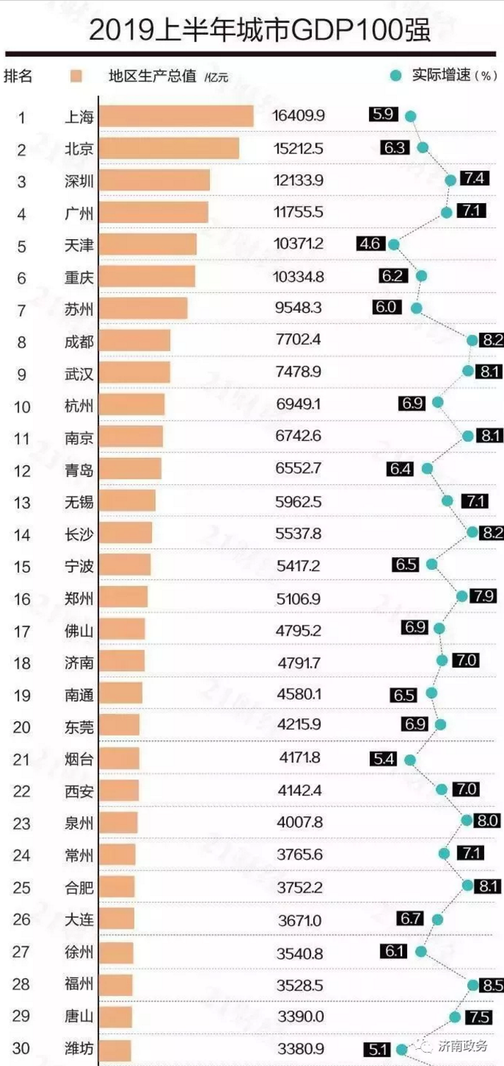 徐州市18年经济总量_徐州市地图(3)