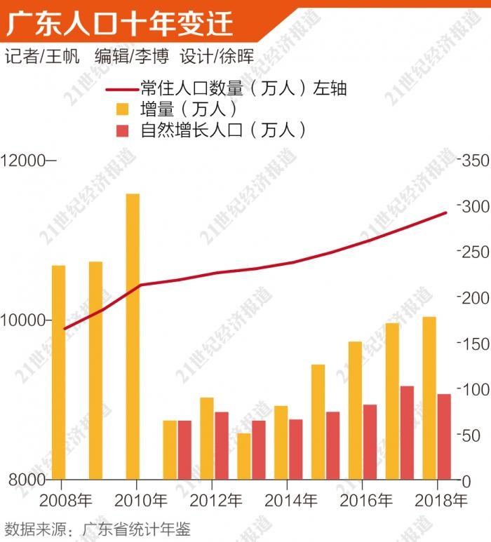 广西人去广东打工gdp算哪里_威武 2016年广西各市GDP排名出炉 南宁仍然稳坐第一(3)