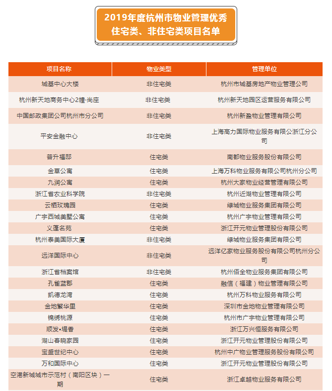 杭州物业公司排名_杭州滨江物业保安图片(2)