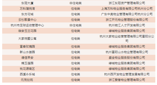 杭州物业公司排名_杭州滨江物业保安图片