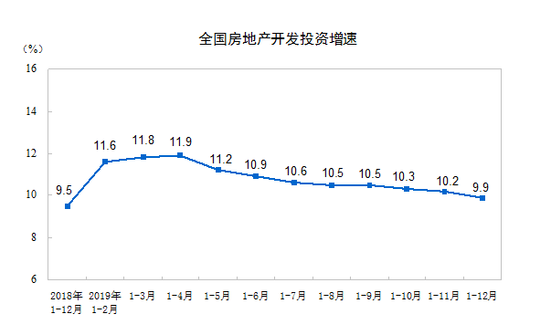 2019年gdp增长较上年下降几个百分点(3)