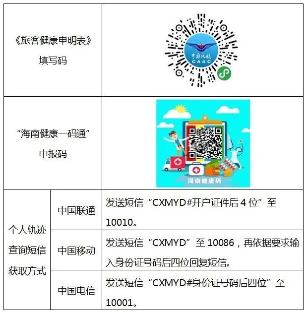 美兰机场将对进出港旅客开展《旅客健康申明表》,"海南健康一码通"