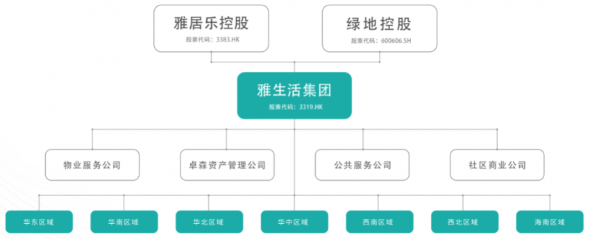 雅生活(雅生活的股份代号)