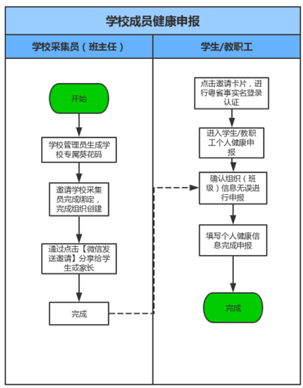 粤康码流程图图片